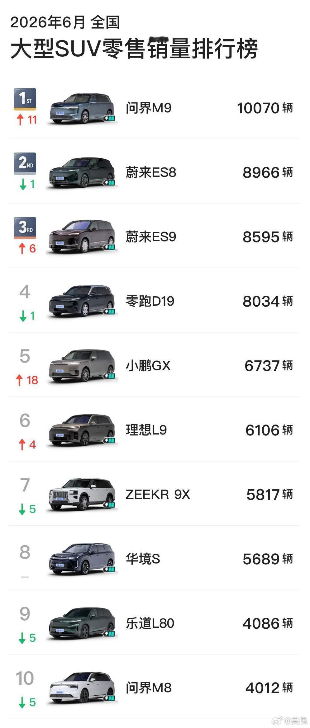 今天一场产品讨论，我说到一个观点，不一定对哈，和各位朋友探讨一下：六座D-SUV