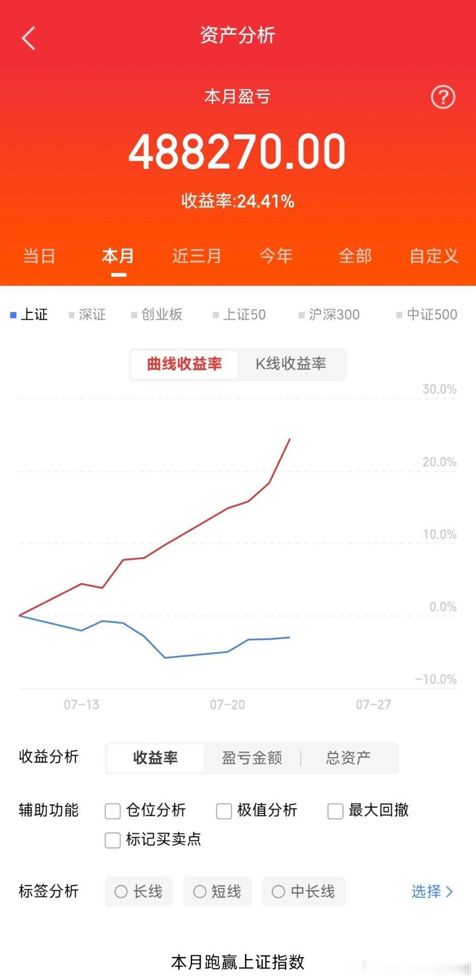 这三只低价标的值得关注：1、盛屯矿业公司是全球化能源金属一体化企业，铜钴镍资源构