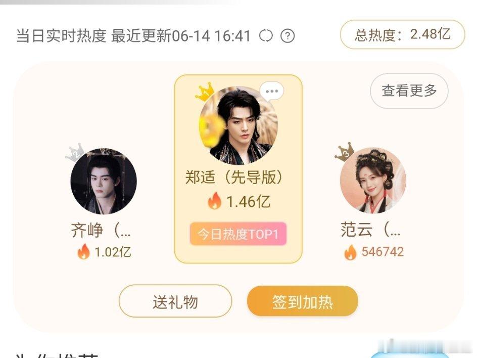 邓为角色热度破亿 邓为新剧《云秀行》桃还没播出个人角色热度就破亿啦！全剧第一，期