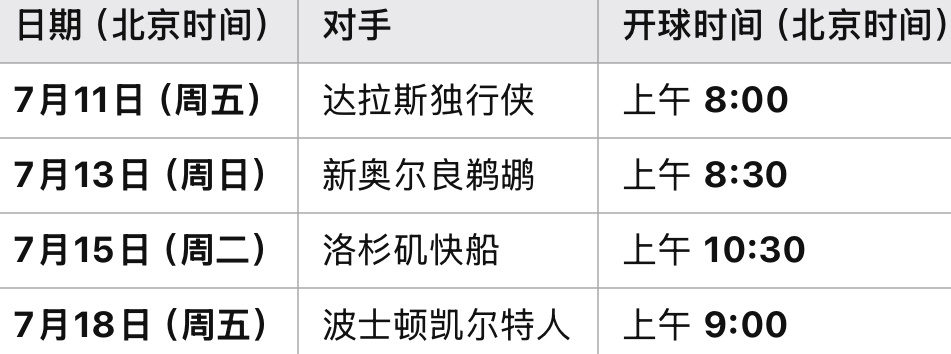 「湖人25-26赛季-夏季联赛时间表」湖人国度 ​​​