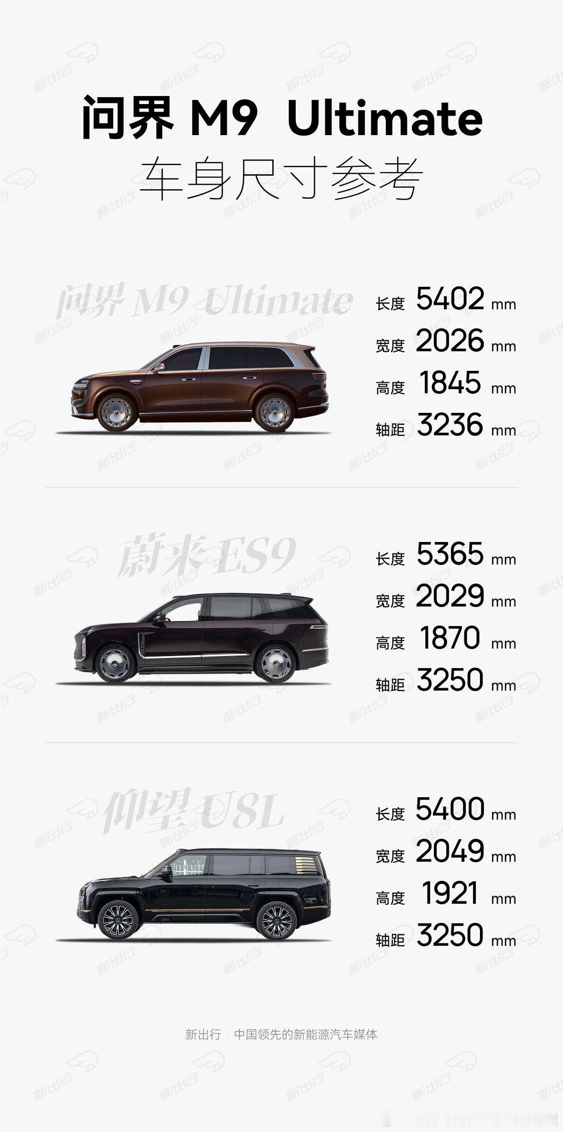 全尺寸SUV另一个选手:腾势N9L尺寸:53**，接近五米四电池:混动75以上，
