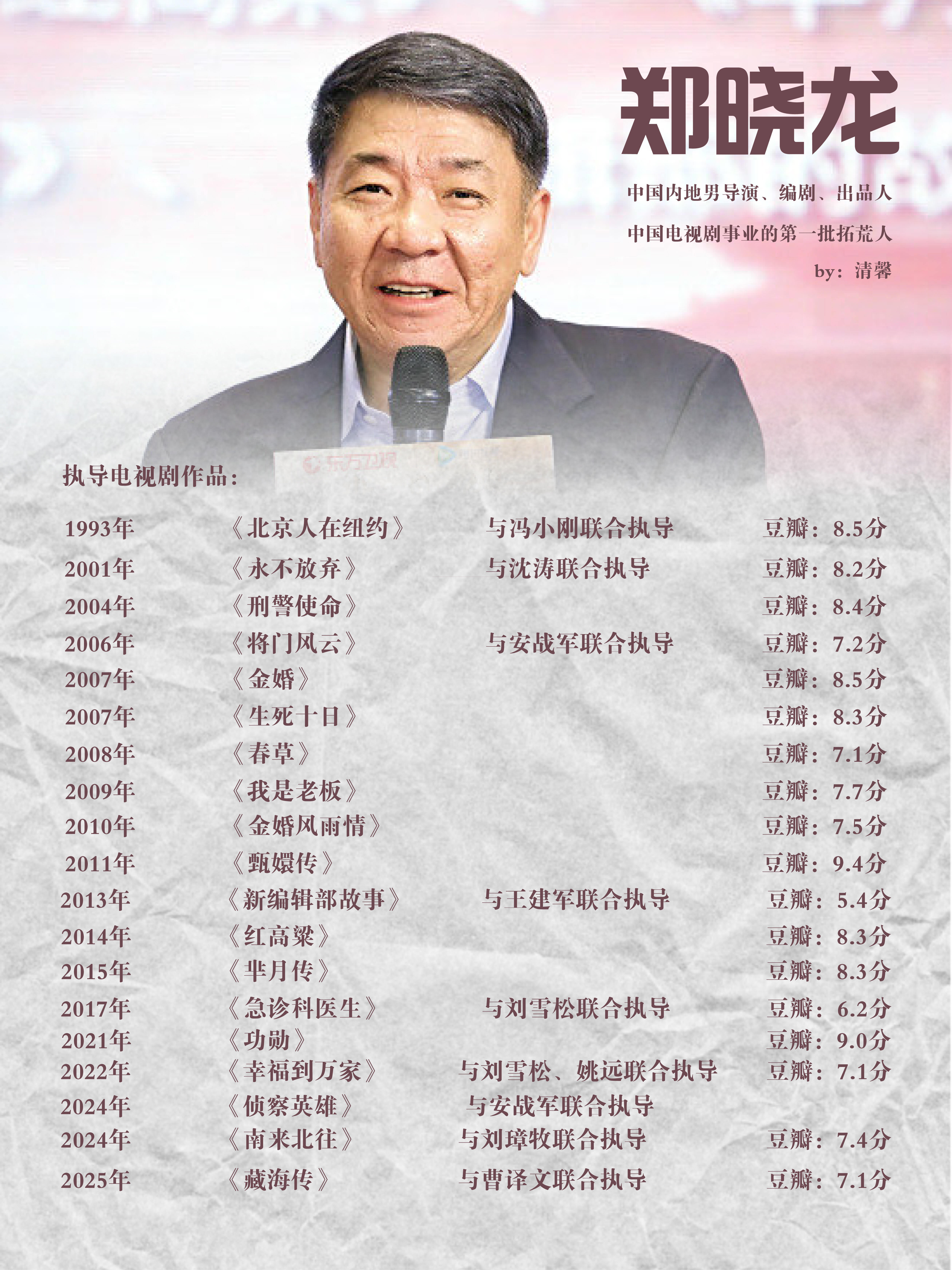 肖战听郑晓龙说我也是老了时的眼神厉害的导演能不能多多和实力派合作！！超级期待 