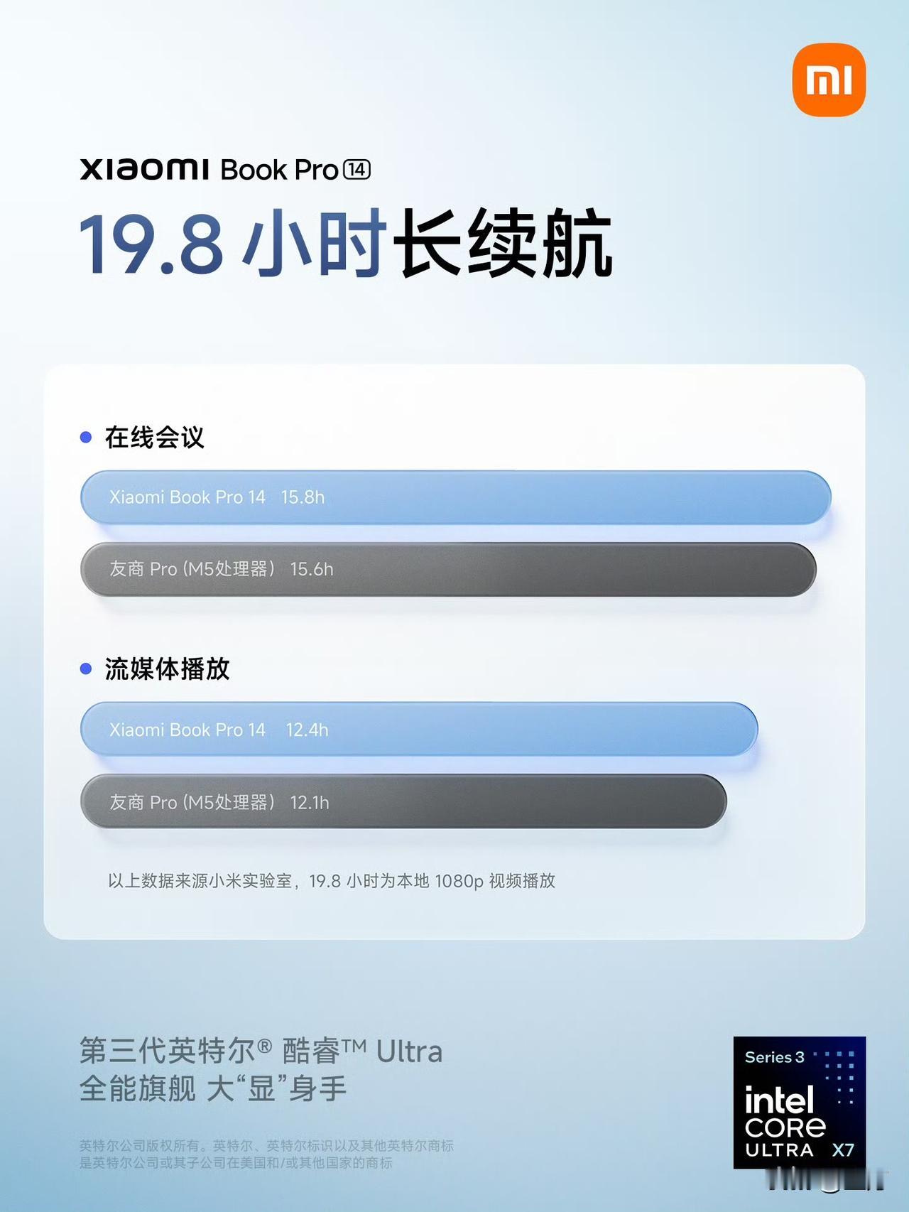 雷军给出小米轻薄笔记本参数！

就在刚才，雷军在社交网络把他们全新的薄款笔记本参