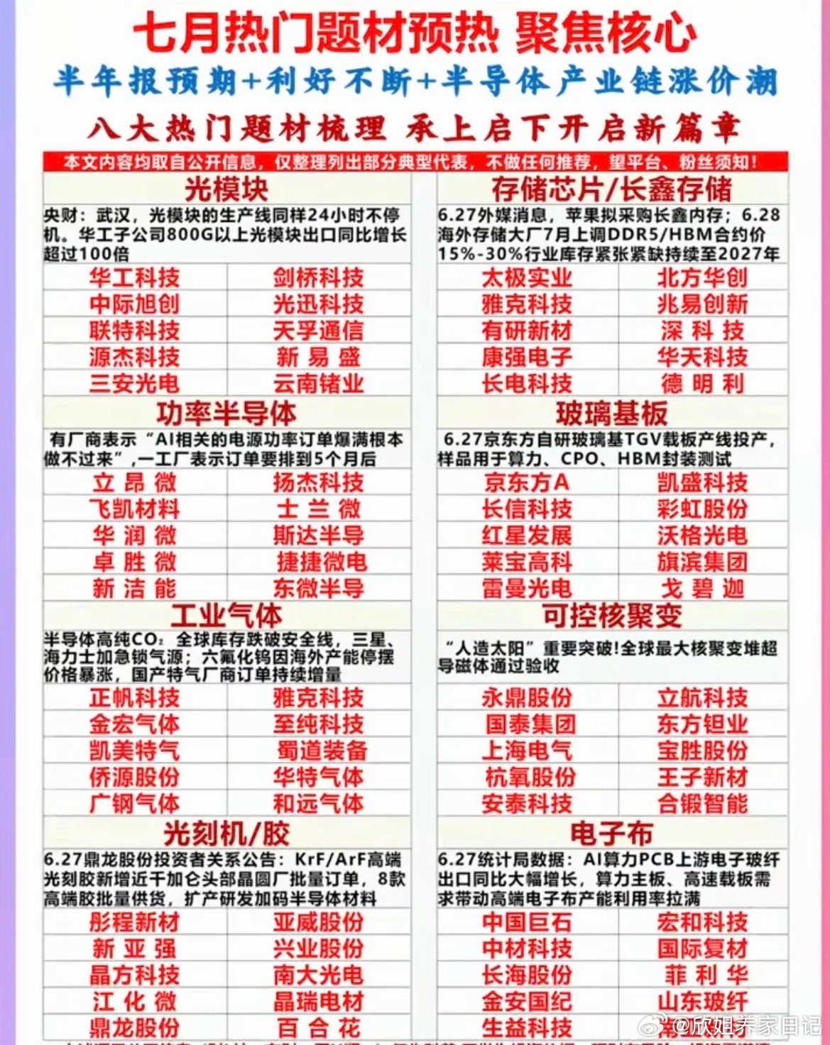 七月热门题材预热：聚焦核心！1.光模块2.存储芯片+长鑫概念3.功率半导体4.玻
