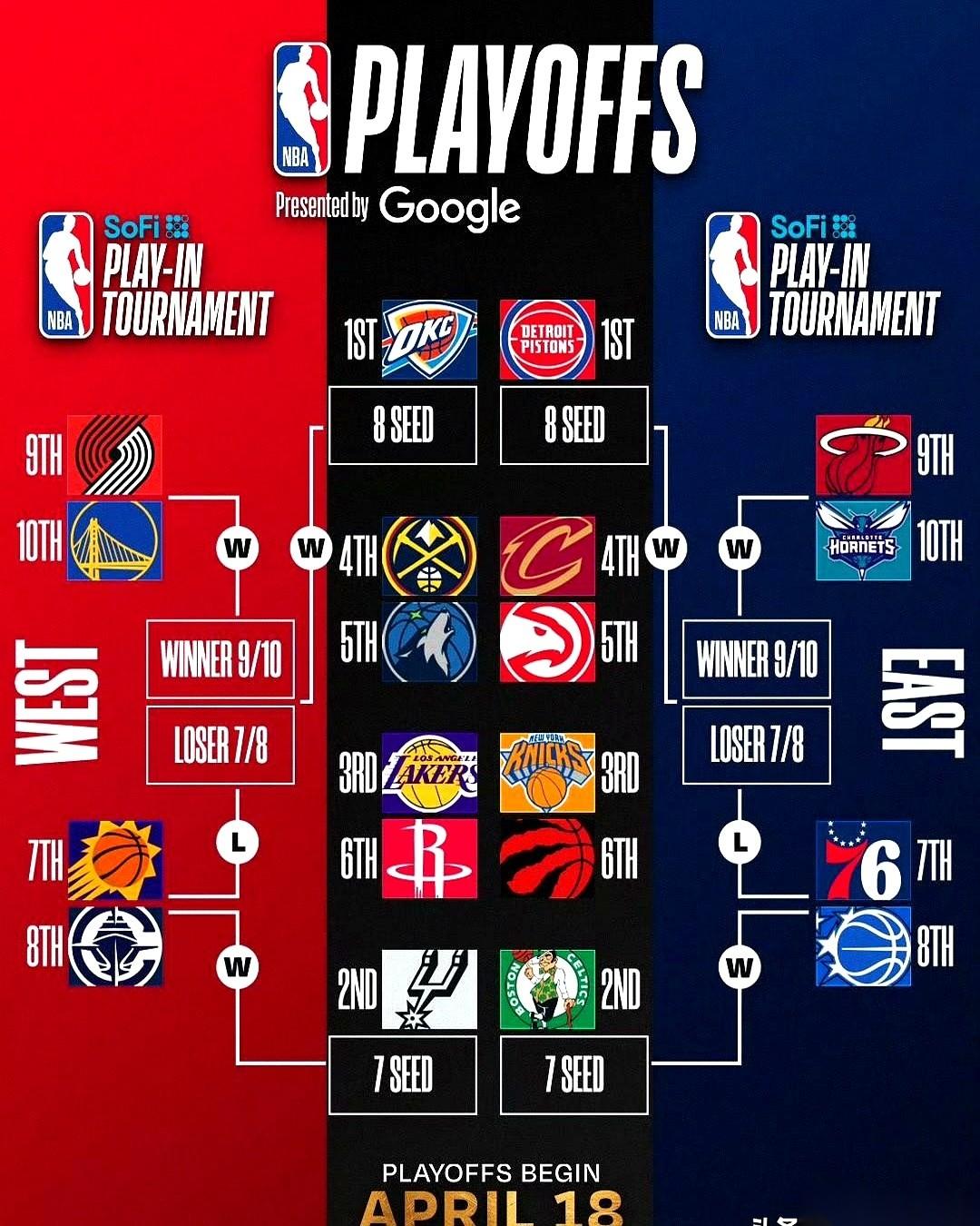 NBA季后赛这盘棋，最诡异的一幕不是谁赢了，而是谁在盘算着怎么输。
尼克斯稳坐东