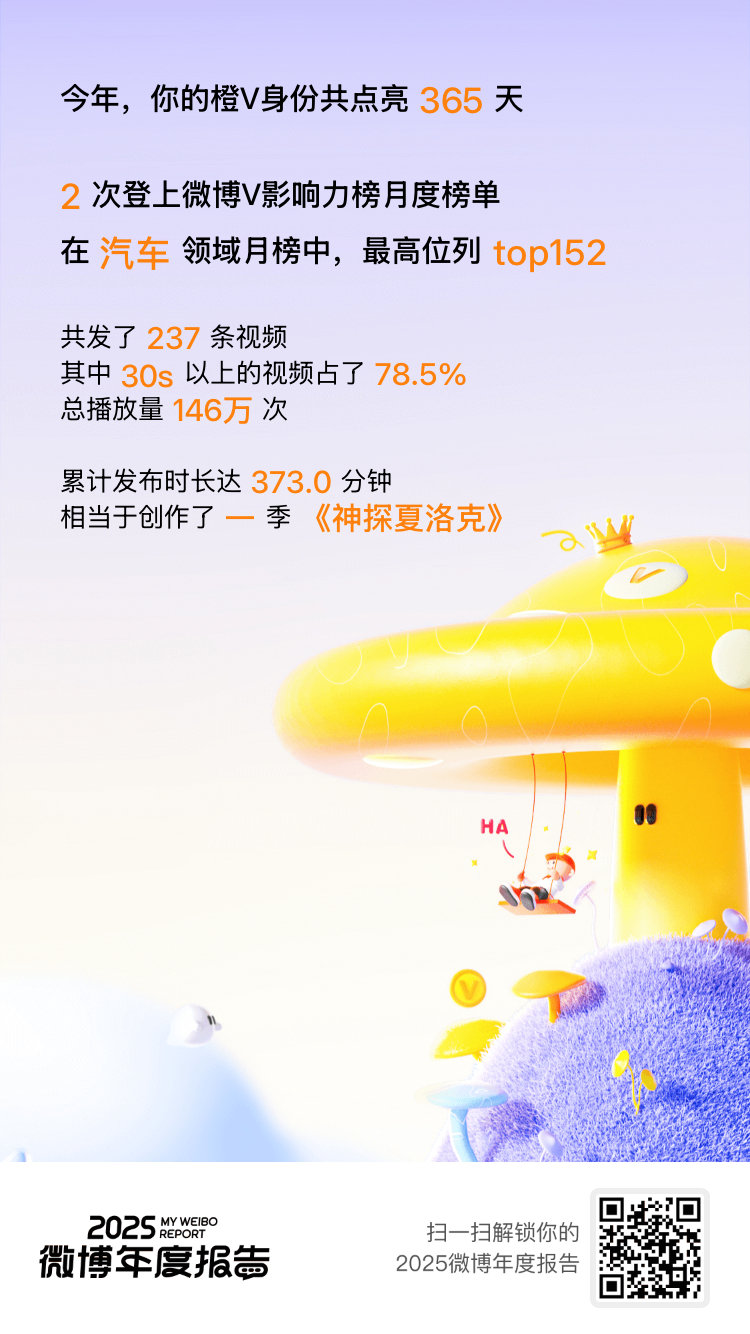 捷报喜报！2025我的V影响力力持续在线：橙V成就点亮365天！ 感谢家人们一路
