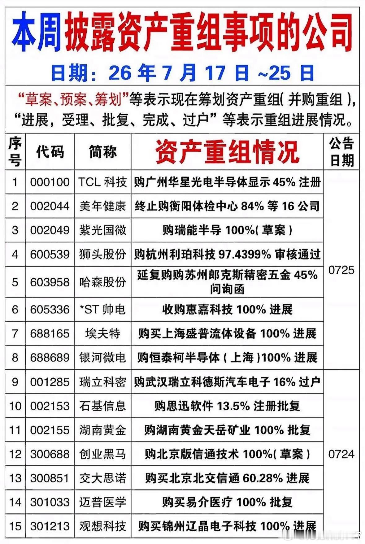 分享图片 