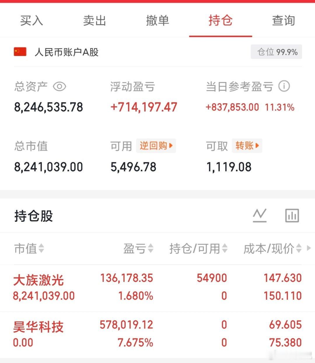 200w本金记录翻5倍冲10倍（第119天）今日持仓票：大族今日总资产：824w