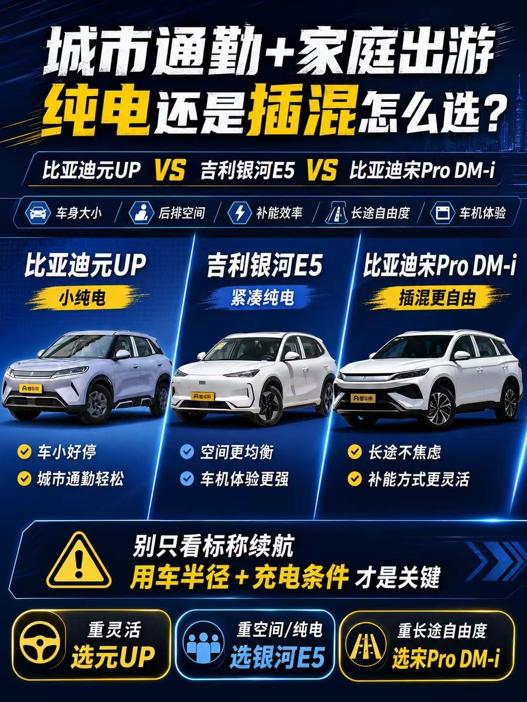 城市通勤兼顾家庭出游，元UP、银河E5、宋Pro DM-i怎么选？
 
平时主要