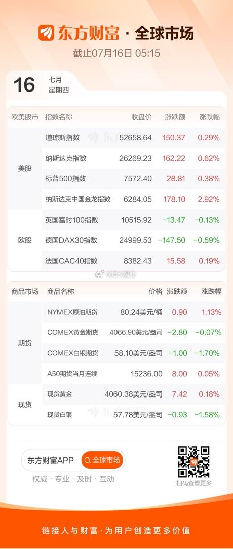 分享图片 