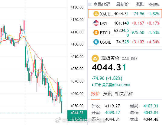 还有谁？！指哪打哪，言出必行，4045精准抵达，180点利润暴力入袋！这不是运气