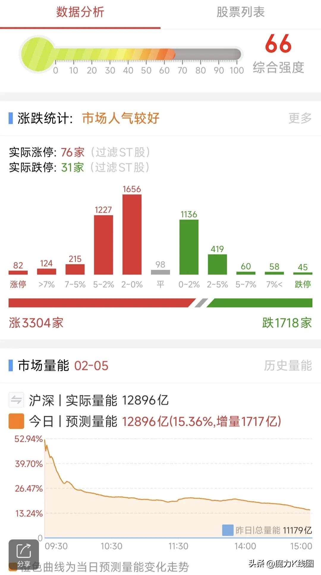 A股：2月6日星期四，四大热点板块及个股前瞻，值得收藏研究！

1、人工智能（D