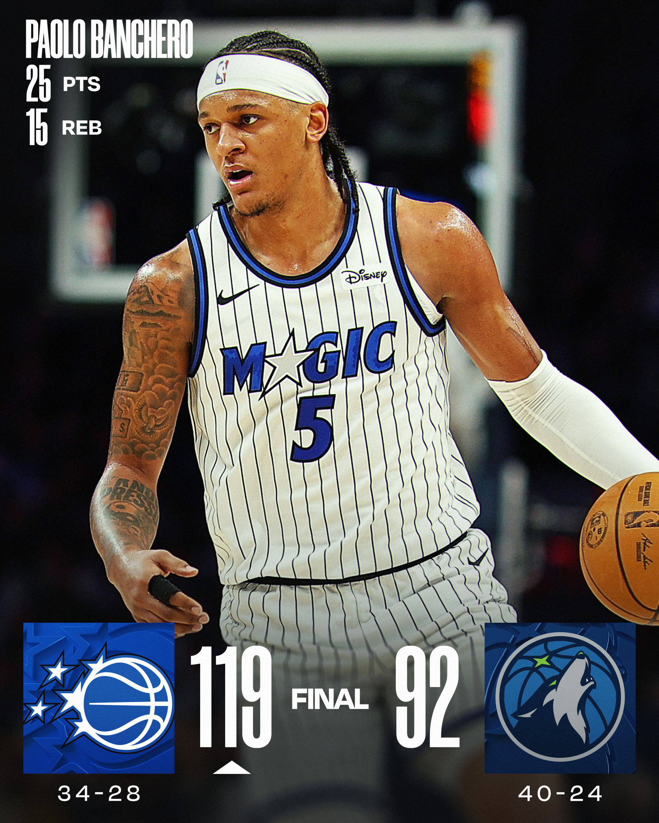 班凯罗牛了，魔术大胜哈士奇。NBA