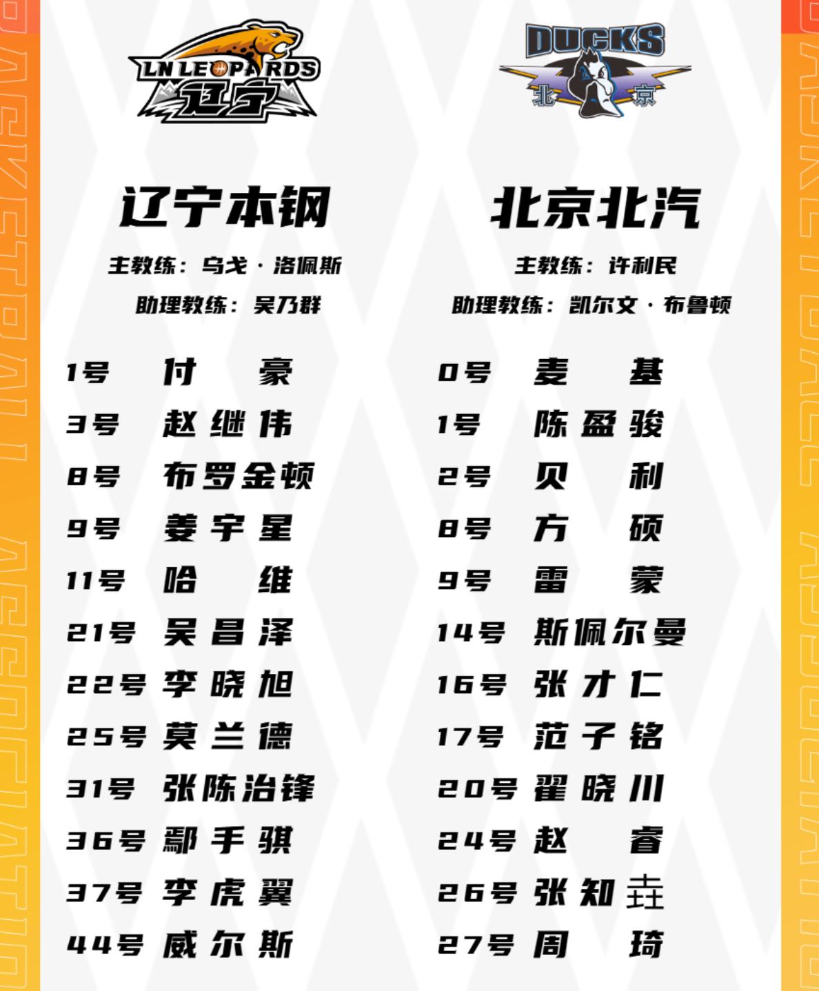 北京队VS辽宁队！12人大名单出炉，北京队超级外援缺阵

今晚CBA焦点战来袭！