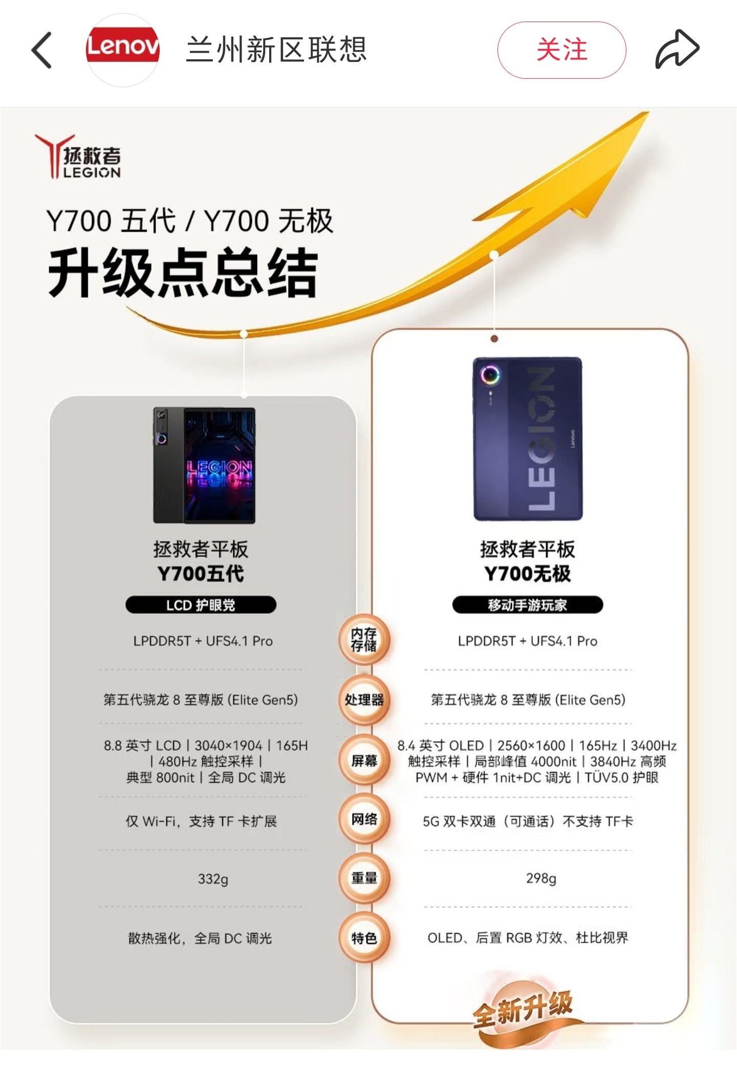 科技Daily 很长一段时间我其实一直理解不了联想费了这么大力气重新开模生产出这