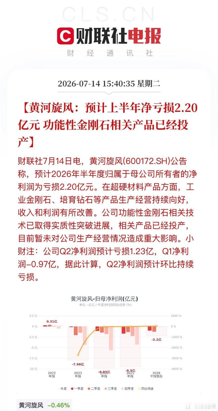 避雷预警！昨晚30家公司扎堆爆雷，巨亏、立案、停牌icon风险全来了今晚，批量中