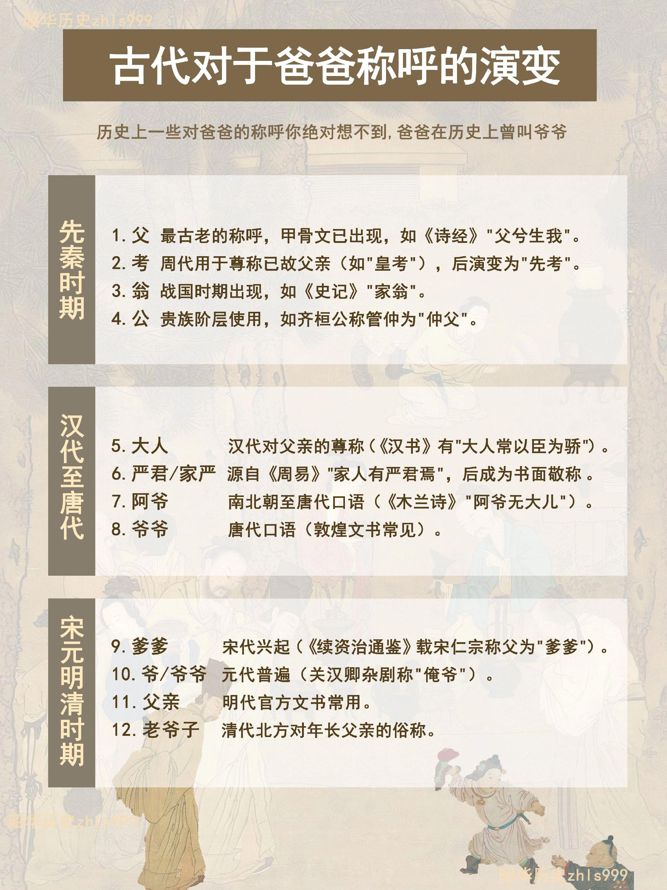 各朝代对父亲的不同称呼。中国古代对父亲的称呼种类繁多，因时代、地域、社...