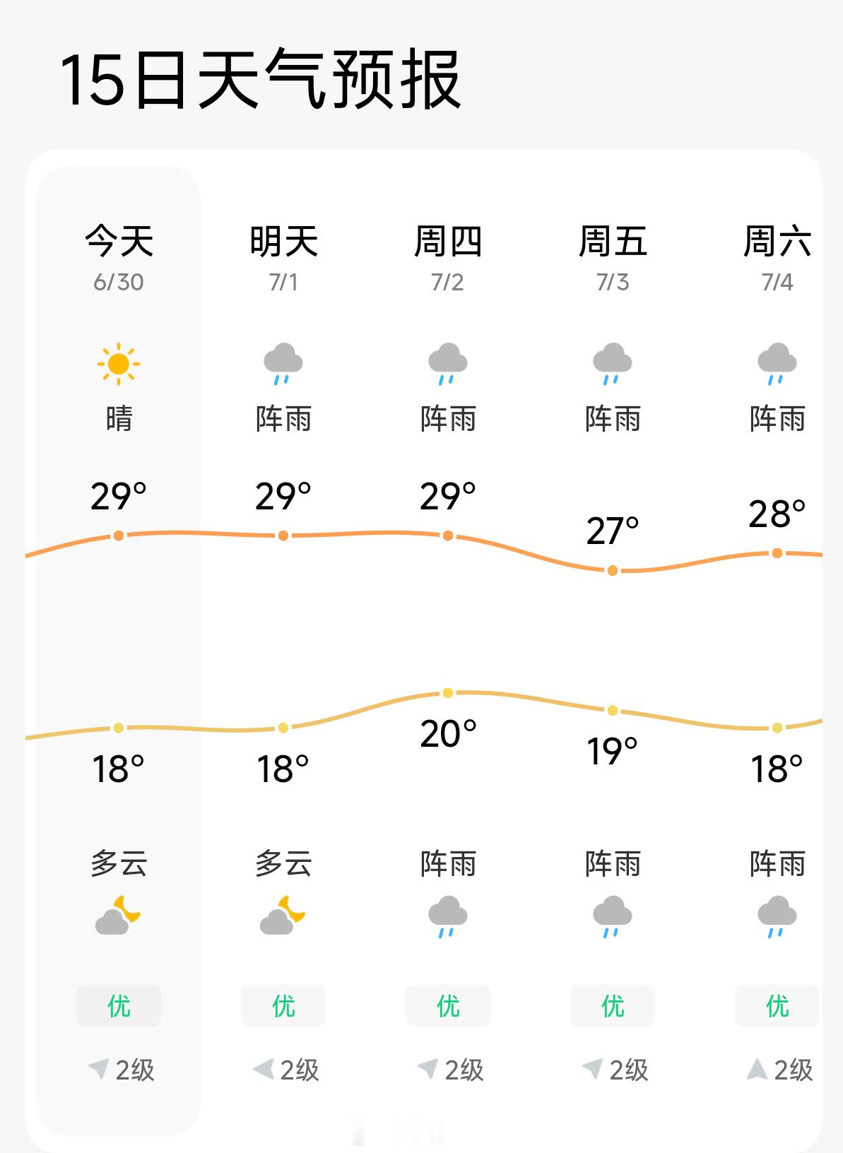 看看你们那的气温 