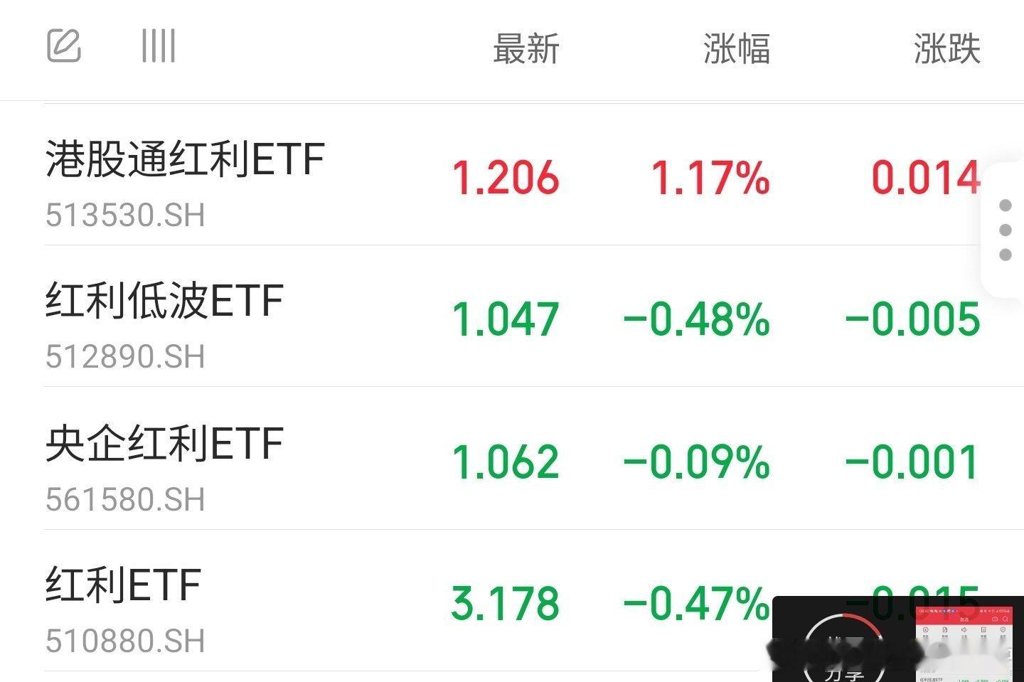 来咯$港股通红利ETF sh513530$ 剁手同学昨晚这篇（图4）更详细一点逻