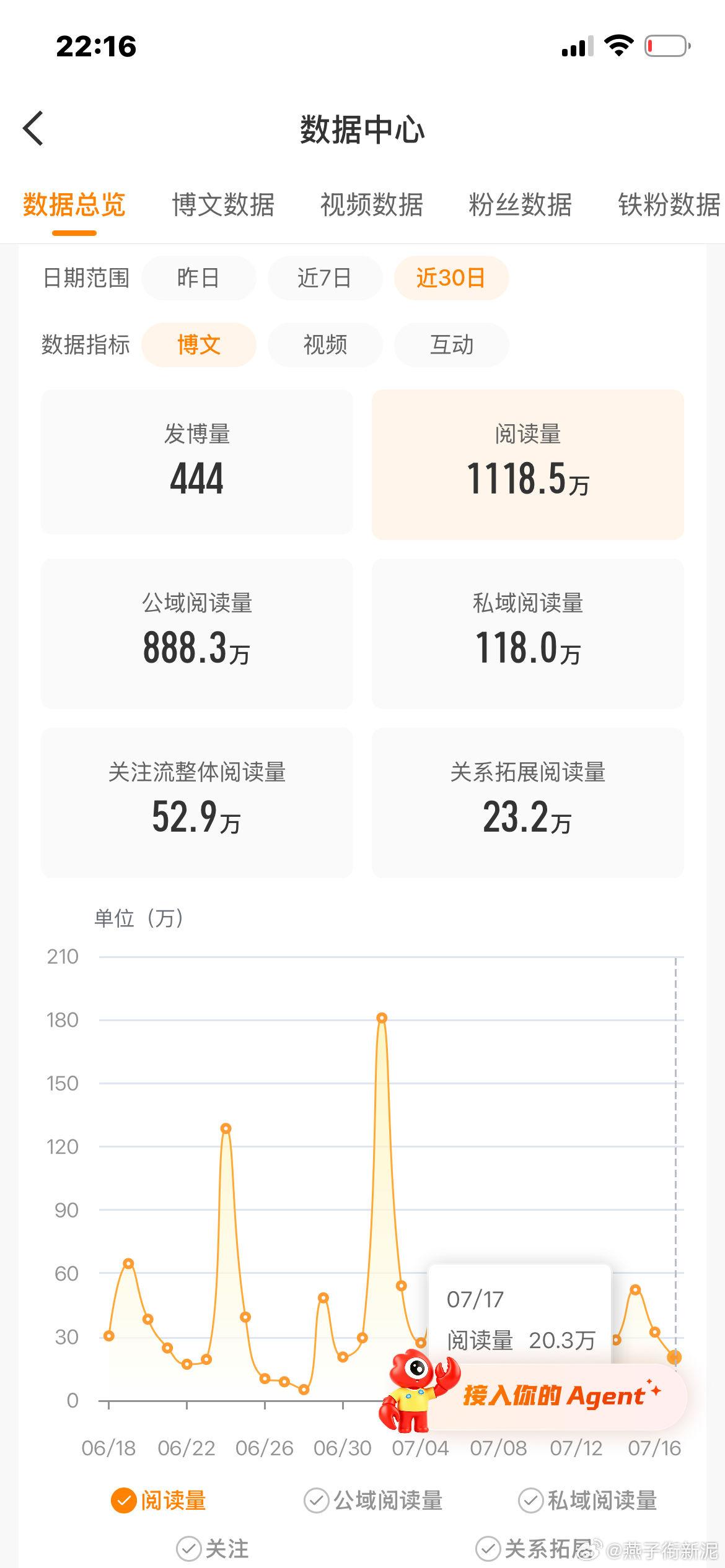 我想我一定是疯了，今天居然发了20条视频，如果按照这个速度，再有两天就可以完成任