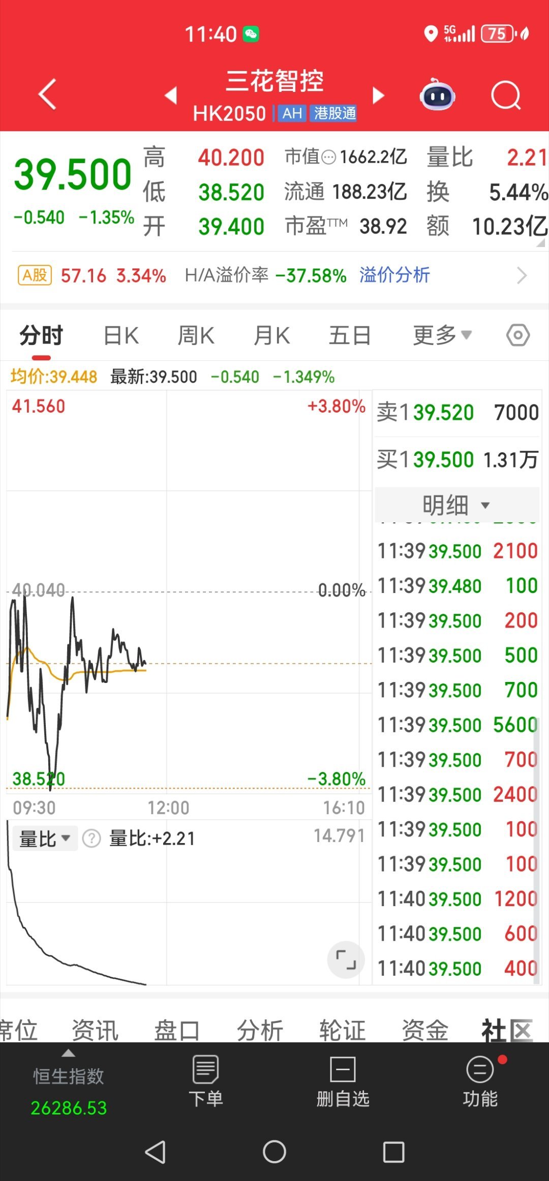 港花真让人生气，气的我饭都不想吃了！ 