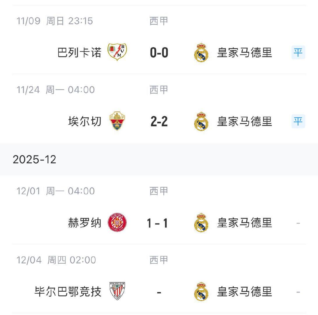 连续4个联赛客场的赛程中，目前还没有赢下一场。。丢失了积分优势。下一场客场对阵毕