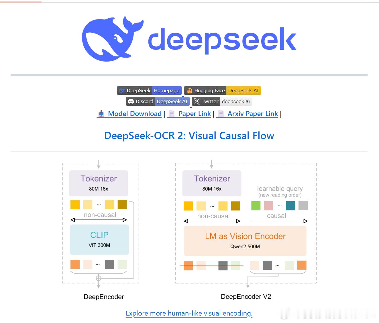 DS发布《DeepSeek-OCR 2: Visual Causal Flow》