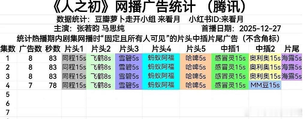 人之初开局8广云帝真的很牛哦 