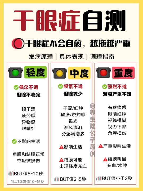 👀眼睛干、涩、痛、烧，要小心干眼症❗️