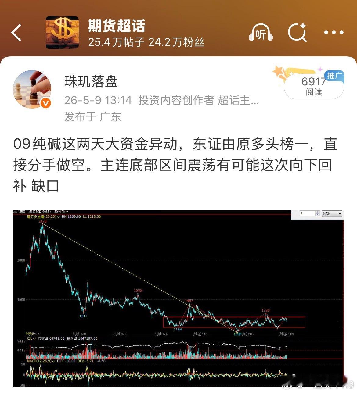 期货投资交流交易纪律心得分享 纯碱主连在30分大底部震荡，目前走出了背驰段，09