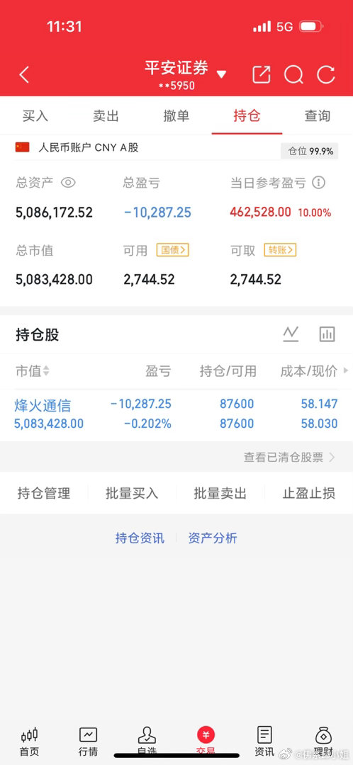 谁炒股难免卖飞牛股，常卖飞的人本就选股眼光出众。能挖到优质标的，只因持股心态不稳