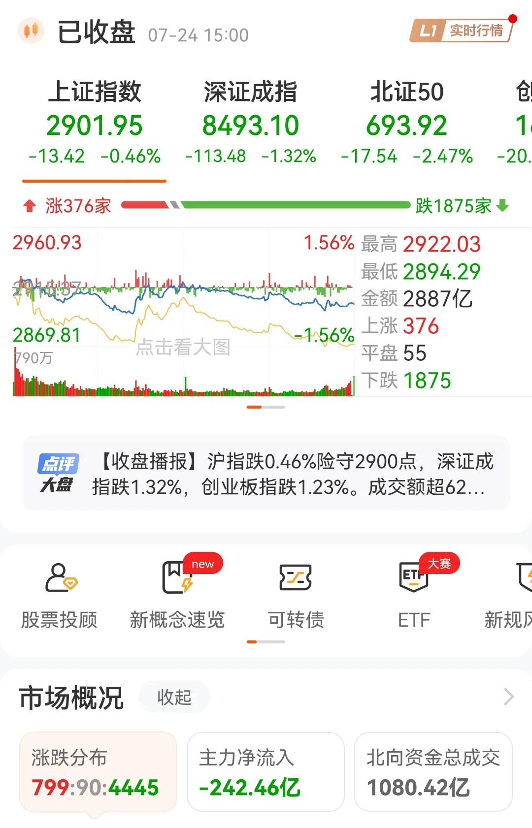 明天黑色星期四，暴跌模式开启，面对空头的砸盘，瞬间感觉所谓的救盘，在空头砸盘下既