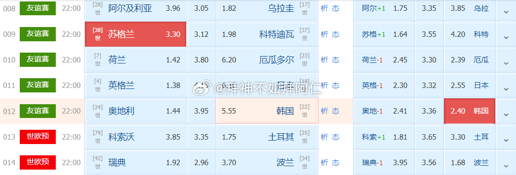 国际友谊02:30苏格兰vs科特迪瓦竞足参考：负数据参考：大2.25比分参考：3