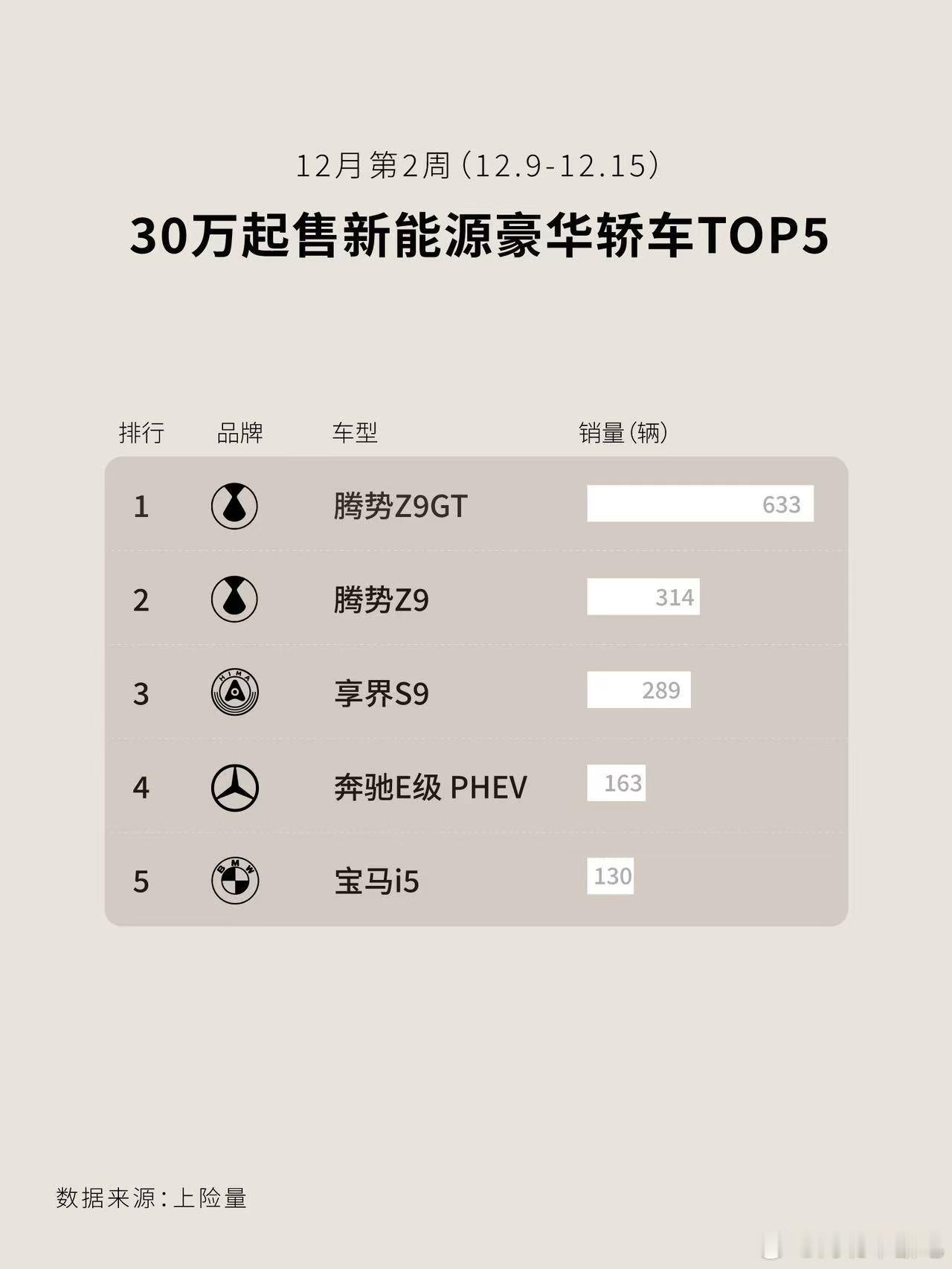 上周30万起新能源轿车上险量排行榜 