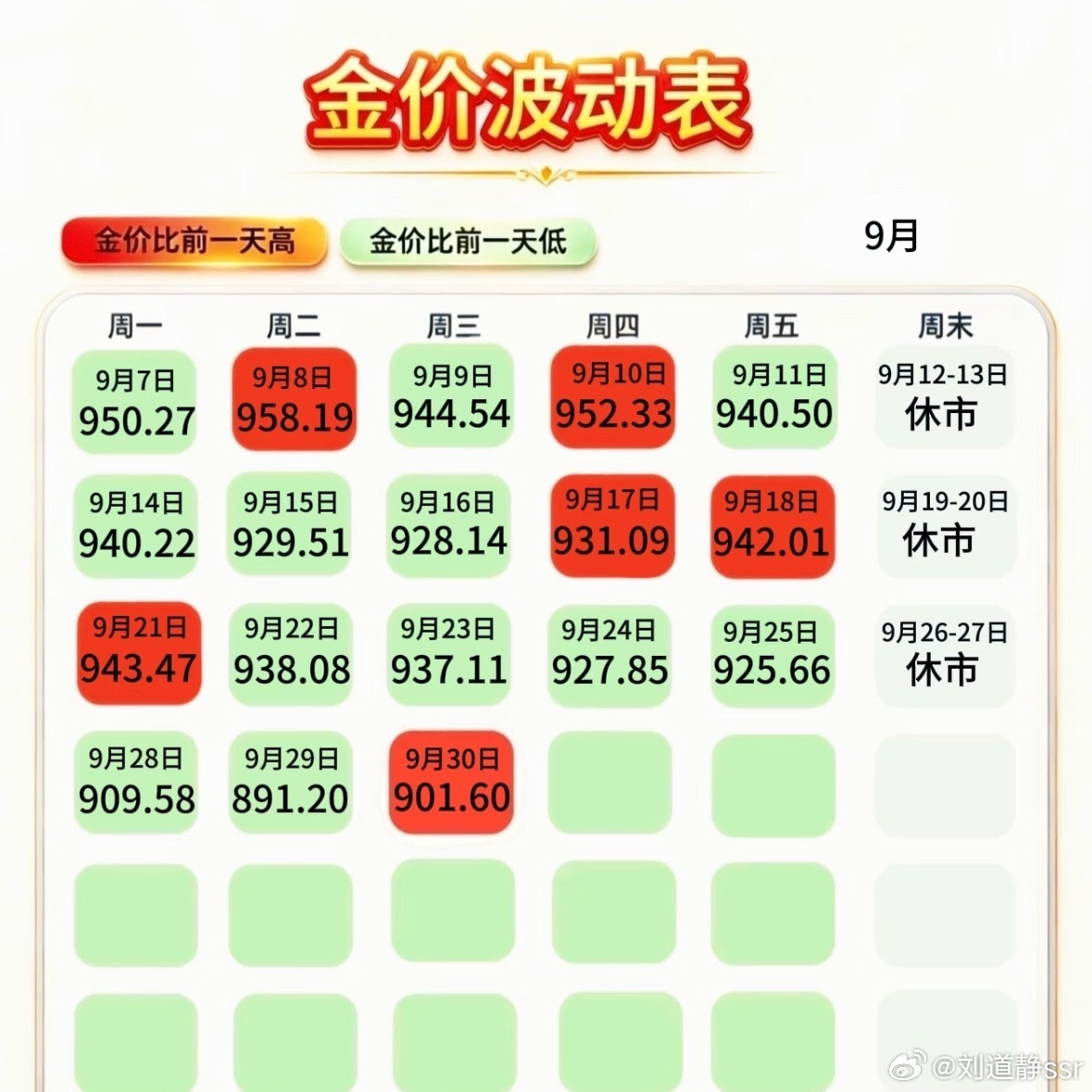金价跌的有多夸张没那么夸张 目前是钝刀子割肉[doge] ​​​