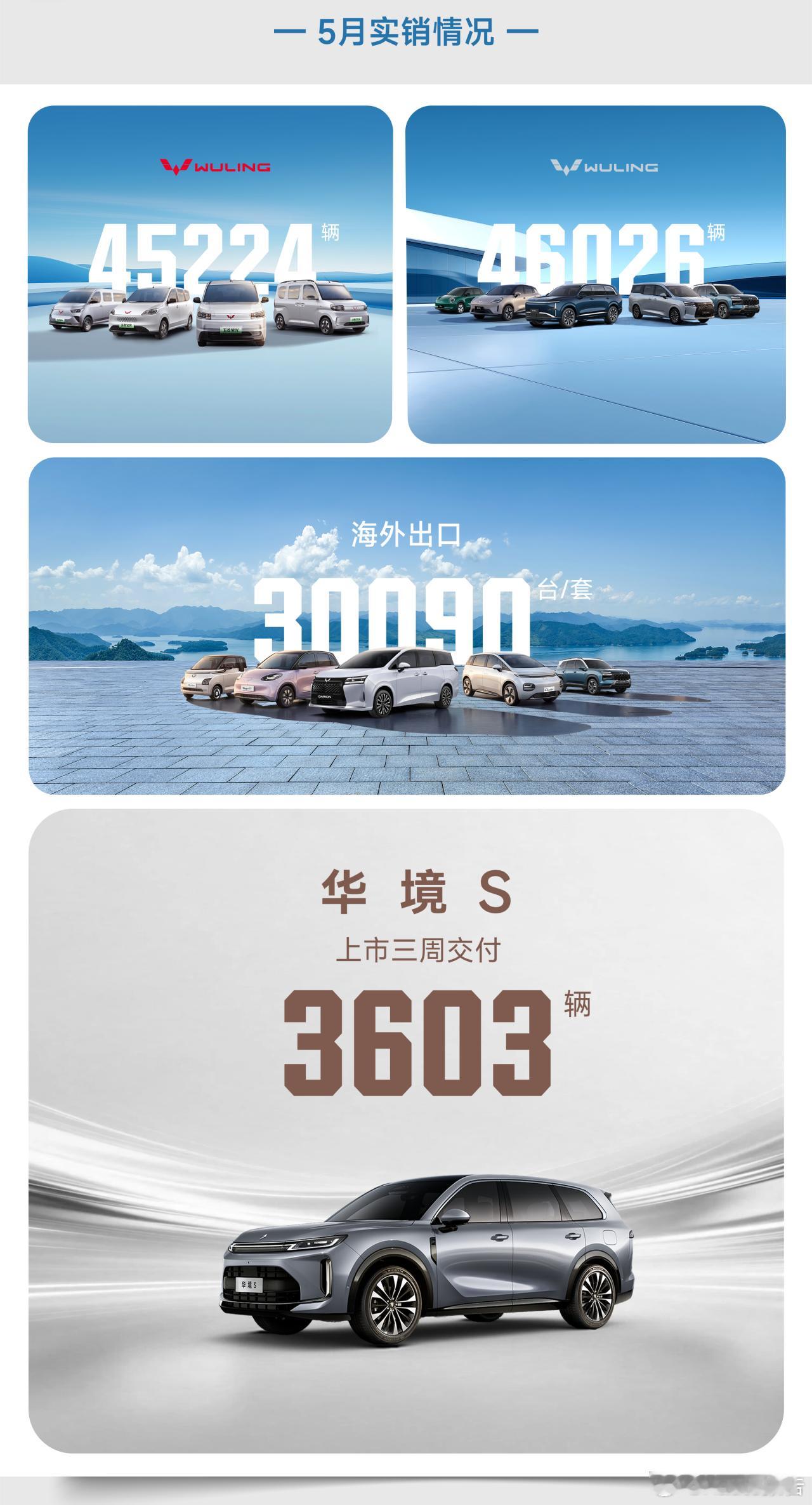 上汽通用五菱5月全球销售126087辆 上汽通用五菱5月全球销量126087辆，