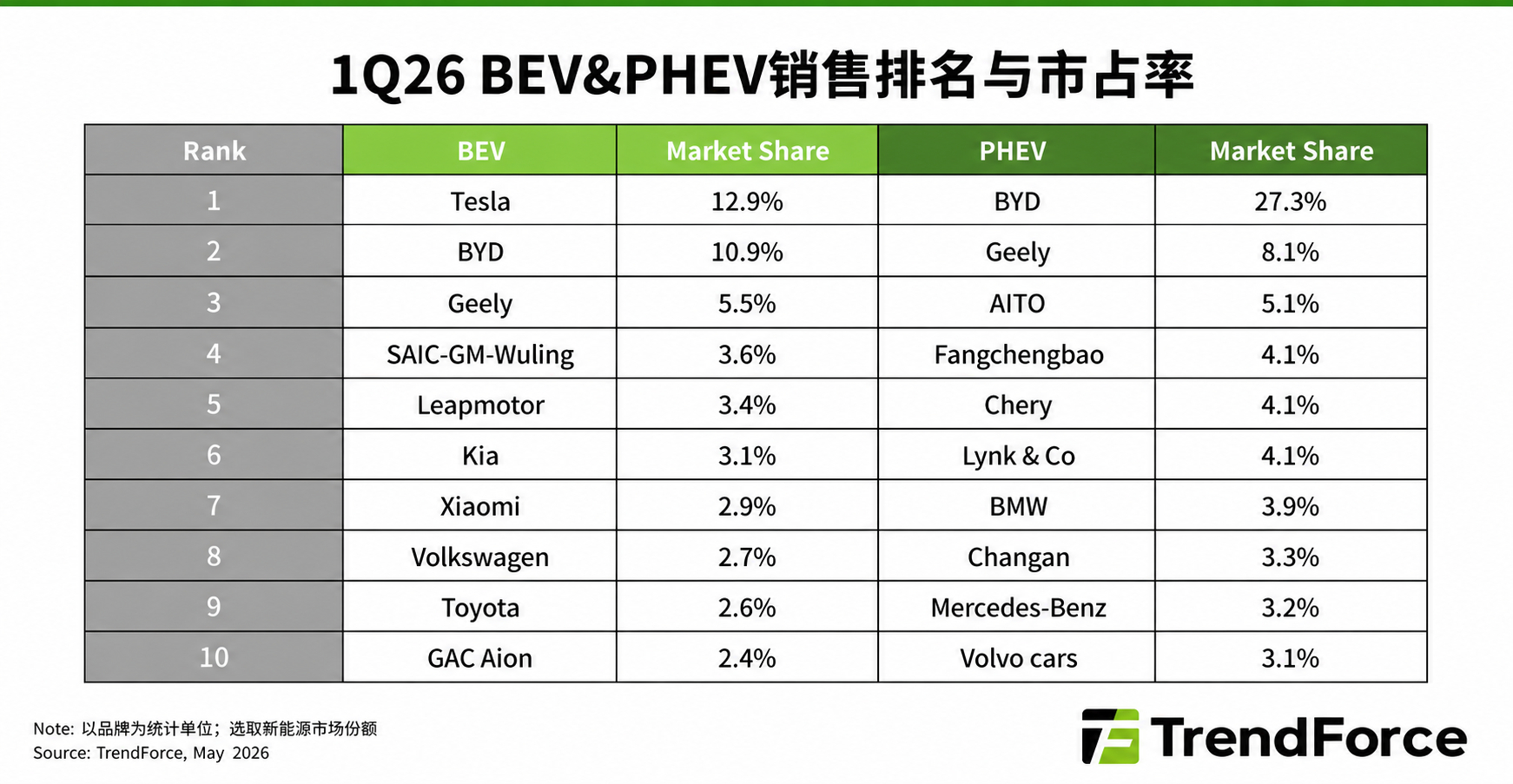 小米超大众丰田成全球新能源第七这确信不是剧本？标准版的YU7还没开始发力，小米就