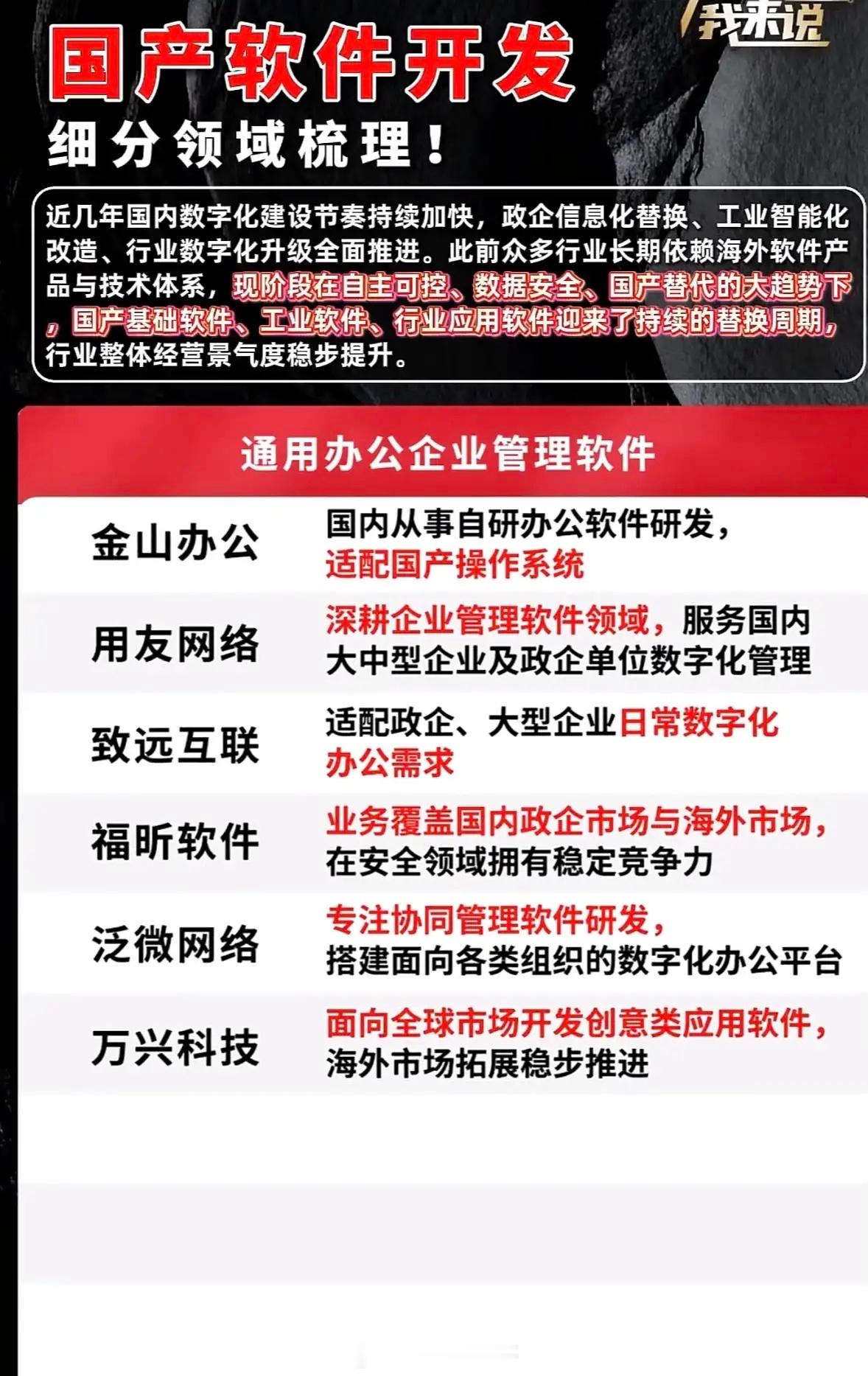 国产软件开发领域梳理，助力行业升级！国产软件开发领域如今发展得那叫一个风生水起，