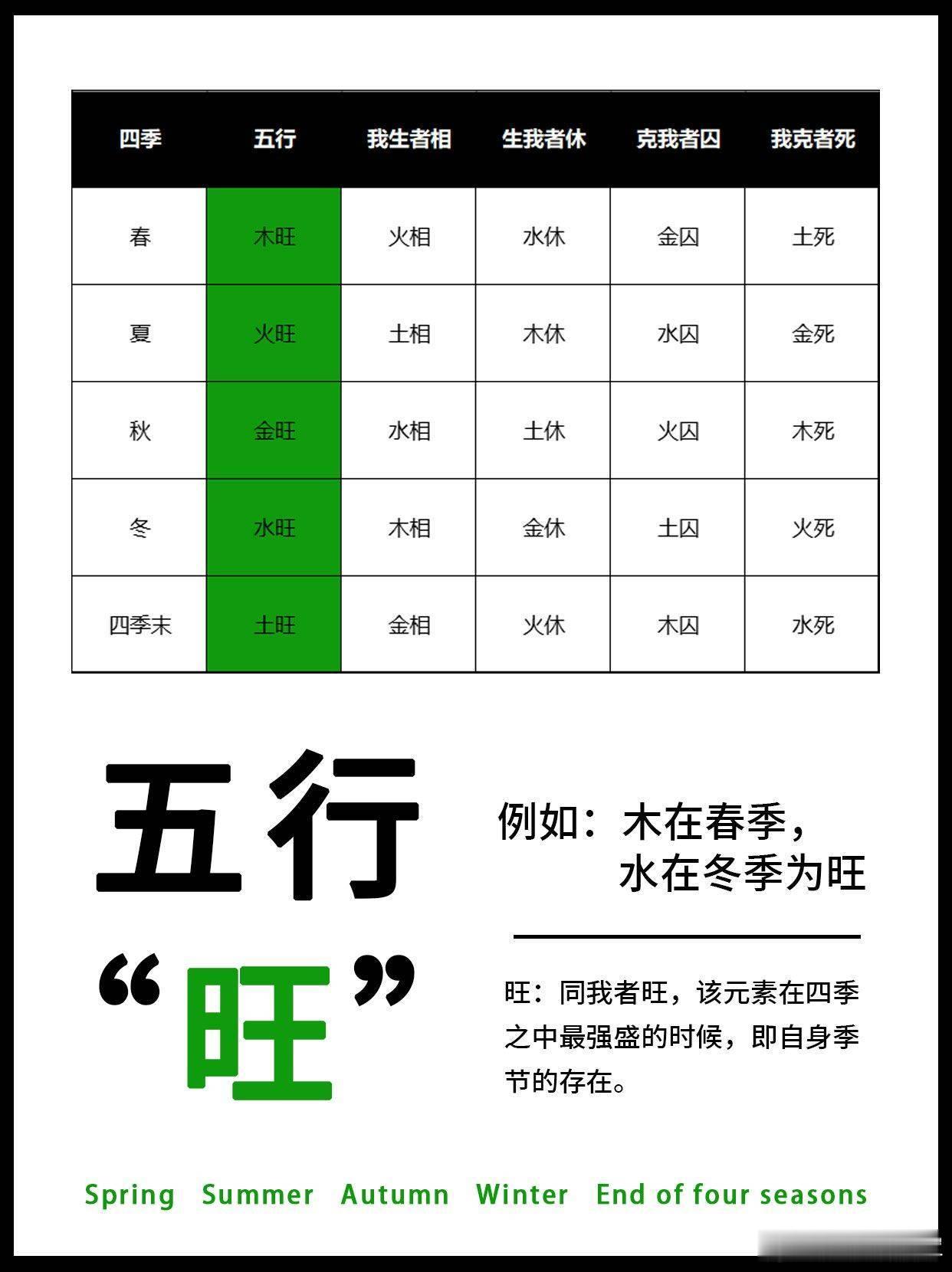 先把核心讲清楚：舌为心之苗、脾之外候，舌尖属心、舌中属脾、舌根属肾、舌边属肝胆 
