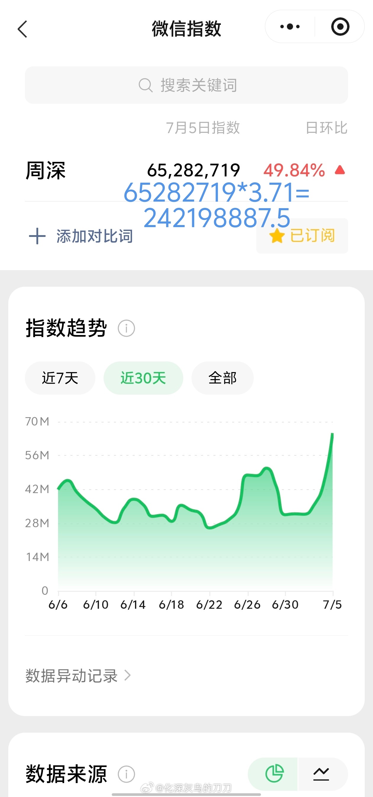 周深周深脱口秀和ta的朋友们3 7.05日的VX指数6.5千万+，约旧版2.42