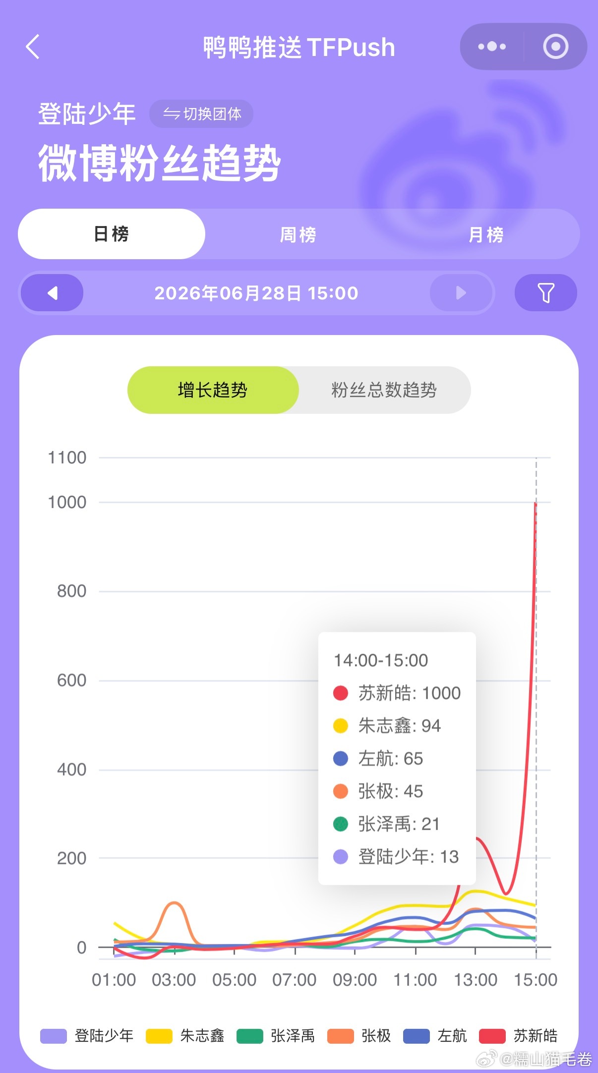 xhzx给铲爷买粉又被我逮到了吧猴哥铲爷共享渠道证据再+1 