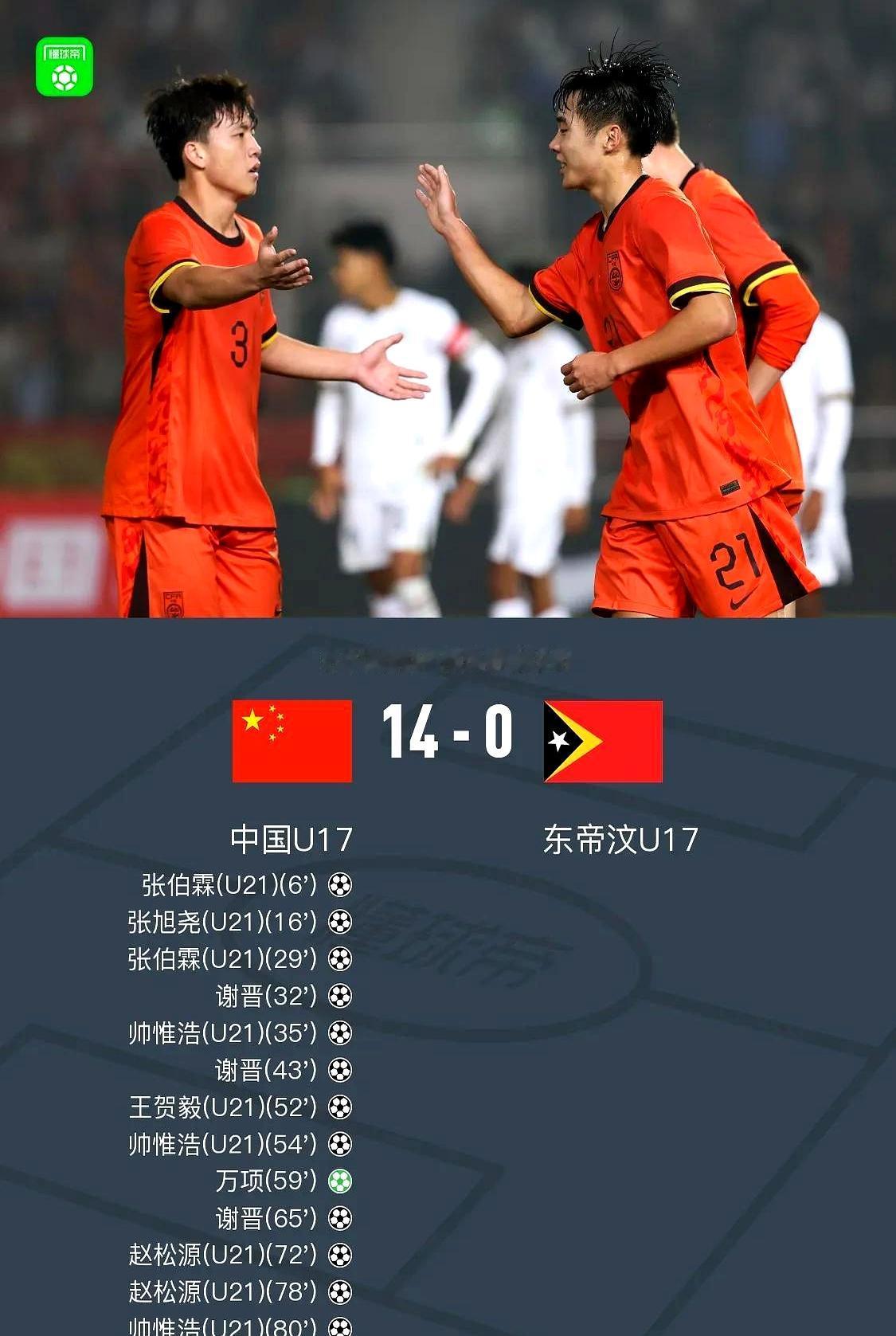 14：0!!!请问这是中国足球历史上的最大比分吗？
 

中国队这场14比0赢球