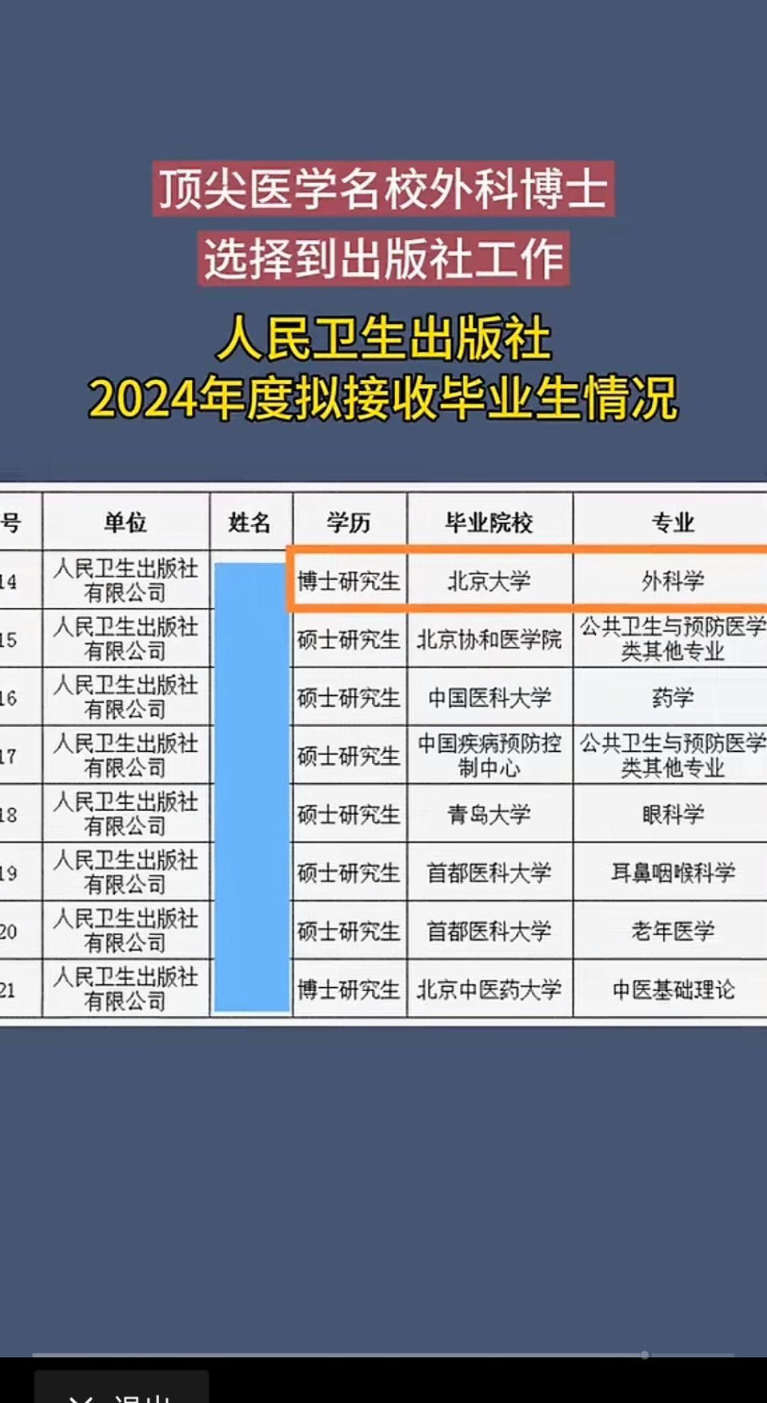 医学院博士生与硕士生选择到出版社工作，竟然还有北京大学医学部的博士生！