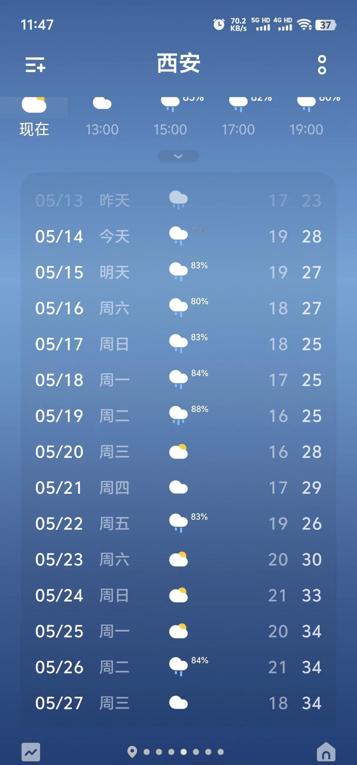 这是萧敬腾来了？还是哪个渣男又在发誓？一周雨是要闹哪样？萧敬腾 雨天 连雨天