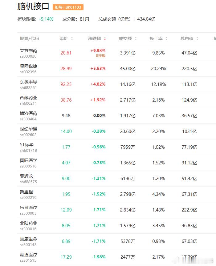 a股脑机接口 政策支持"康复辅具+"产业 脑机接口有望提速爱朋医疗(300753