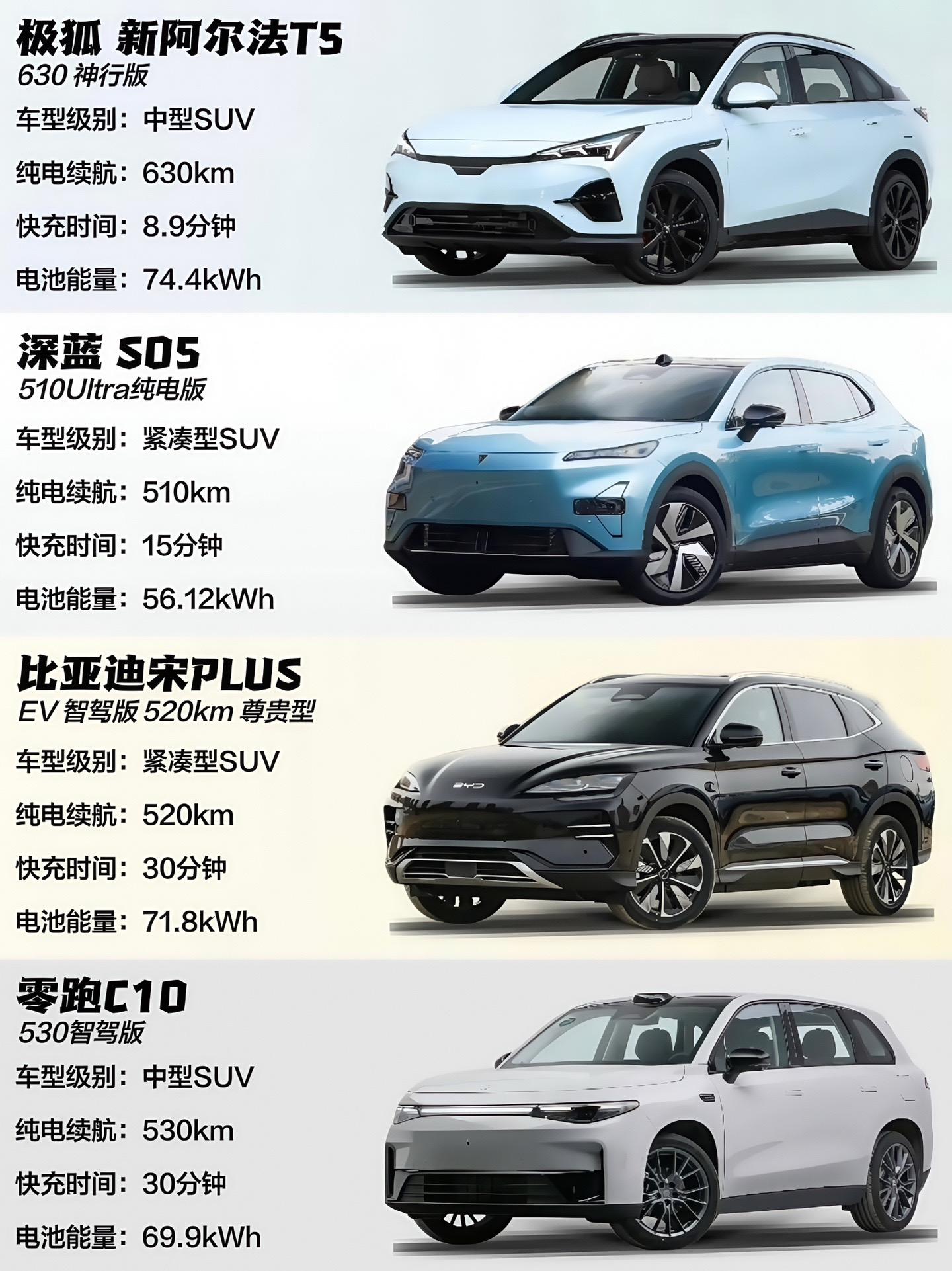 15万左右，国产家用纯电SUV极限四选一！