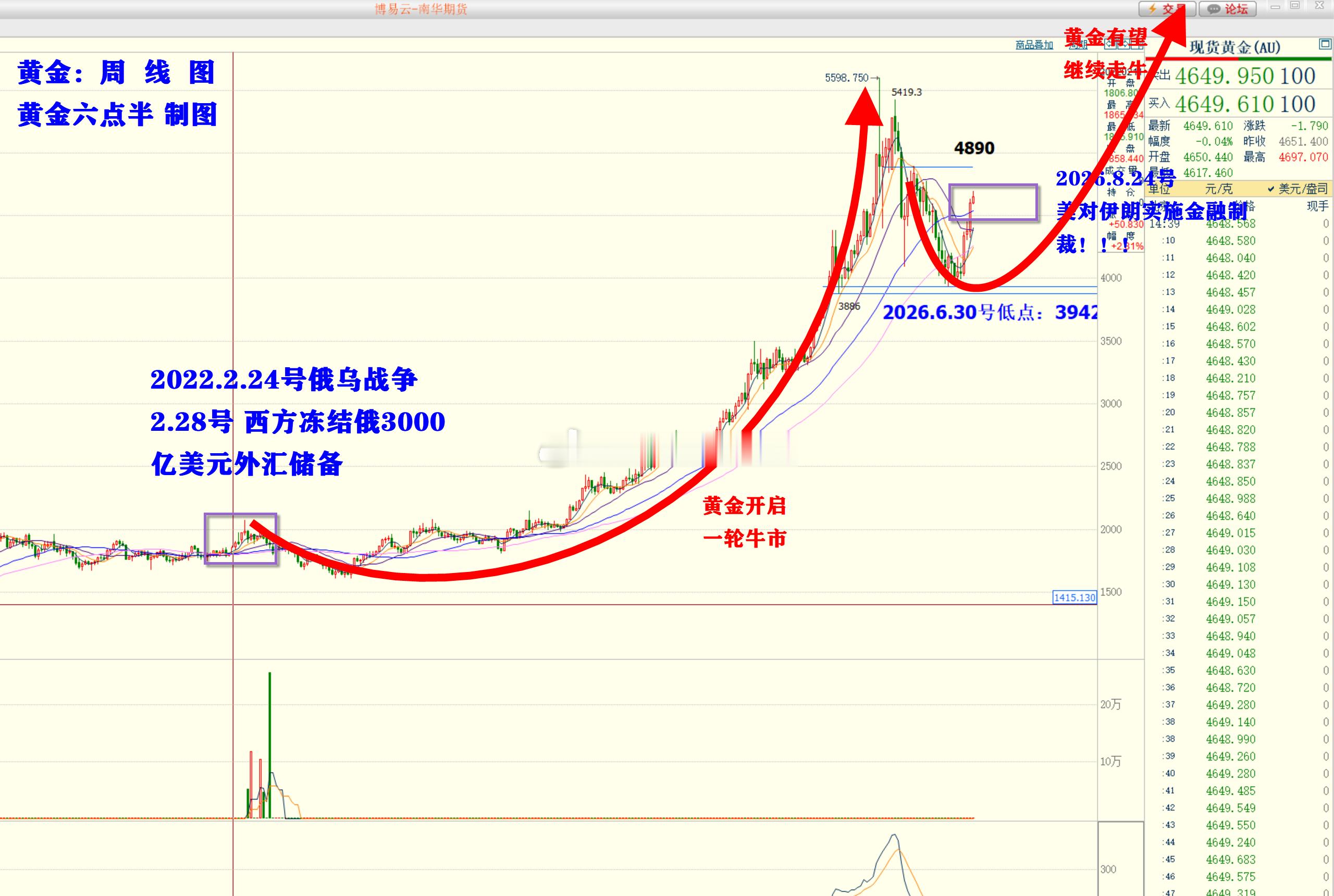 美财长贝森特：任何为伊朗洗钱的实体将被移出美元体系。评：2022年2月28号欧美