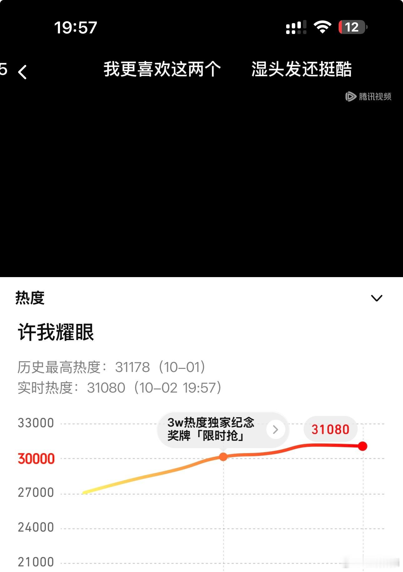 不到八点就31000了[捂嘴哭] ​​​