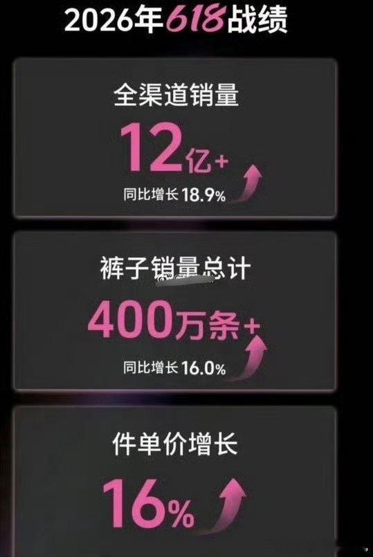 拉夏贝尔的销量原来这么好的吗 ​​​