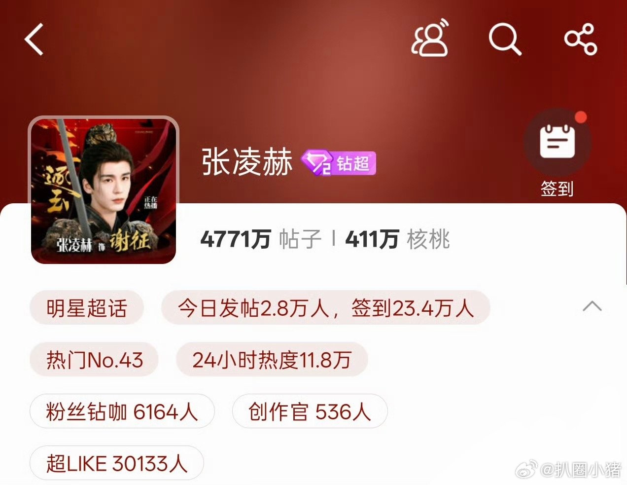 恭喜张凌赫超话超like突破30000啦！🎉 